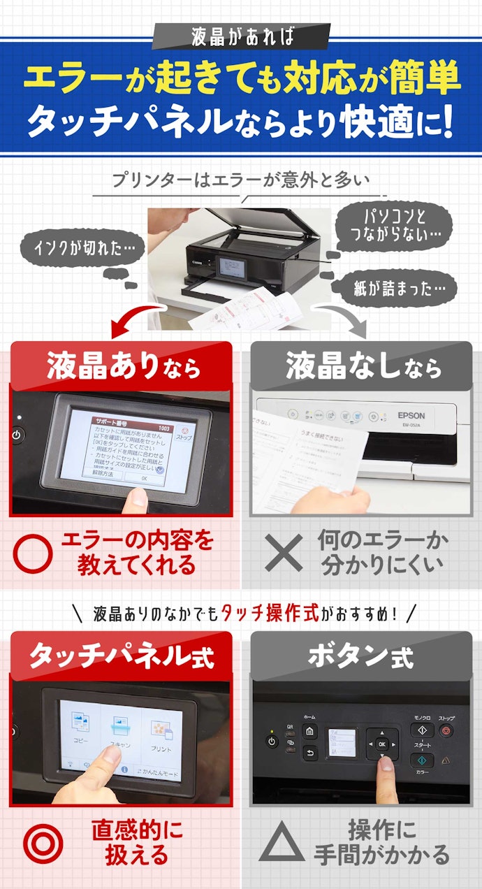 どんな用途でも液晶付きは必須!そのうえでタッチ操作ができるインクジェットプリンターがおすすめ
