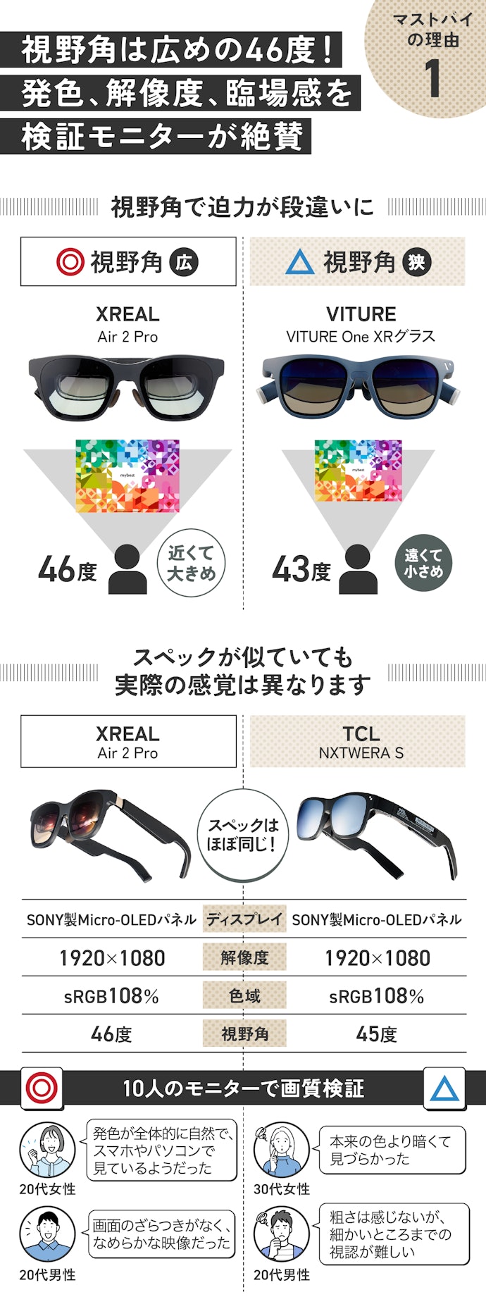 理由①:ガチで映画館級の大画面!もうスマホ視聴には戻れない