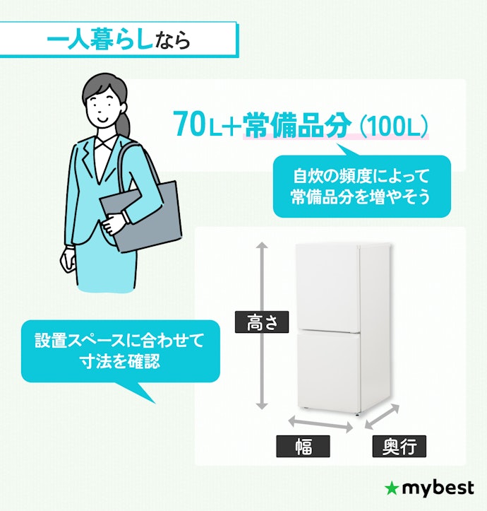 家の設置スペースと自分のライフスタイルに合った容量を選ぼう