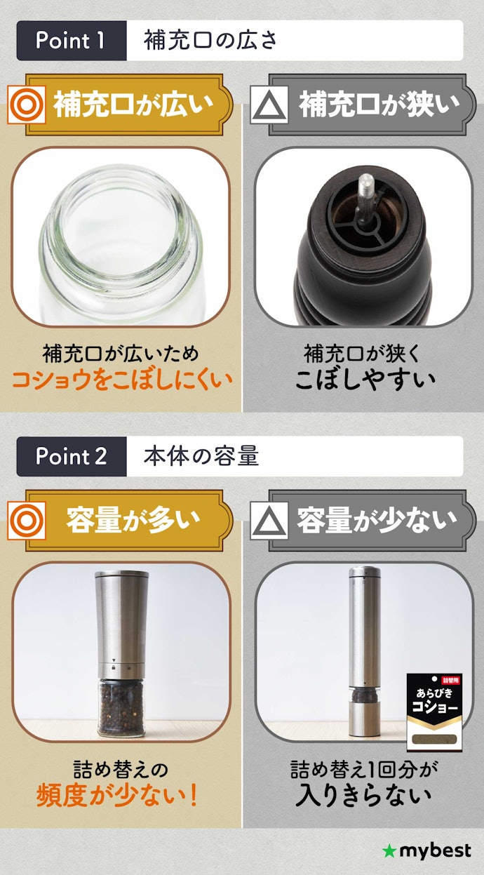 詰め替えの手間を減らしたいなら、補充口が広く容量が多いものを選ぼう