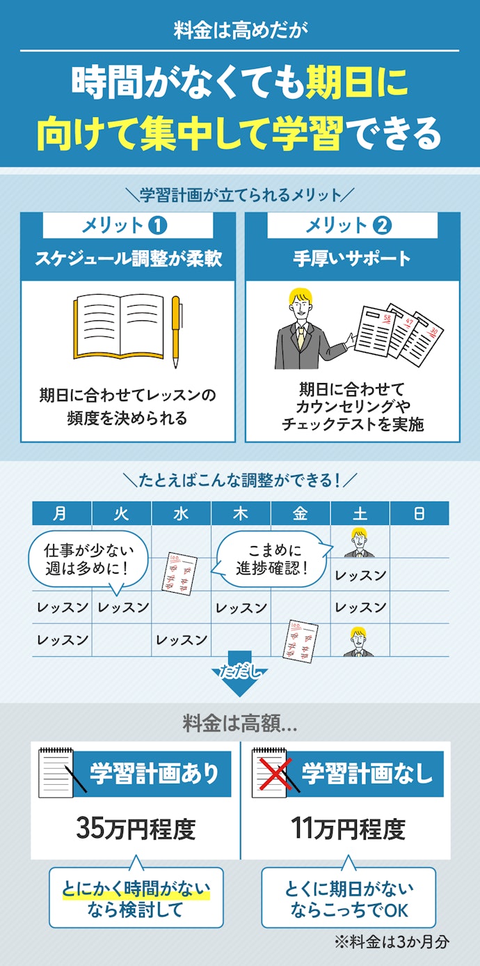 短期集中で英語力をつけたいなら、学習計画を組めるスクールをチョイス