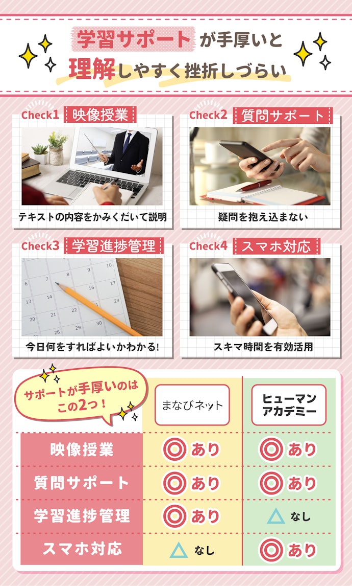 1人で学習を進められるか不安なら、映像授業や質問サポートで選ぶのもアリ