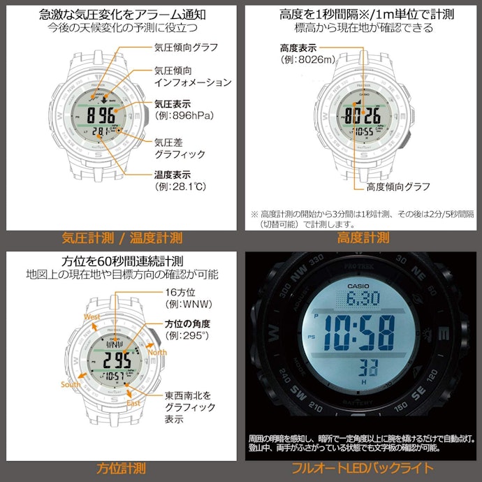必要な機能で選ぶ