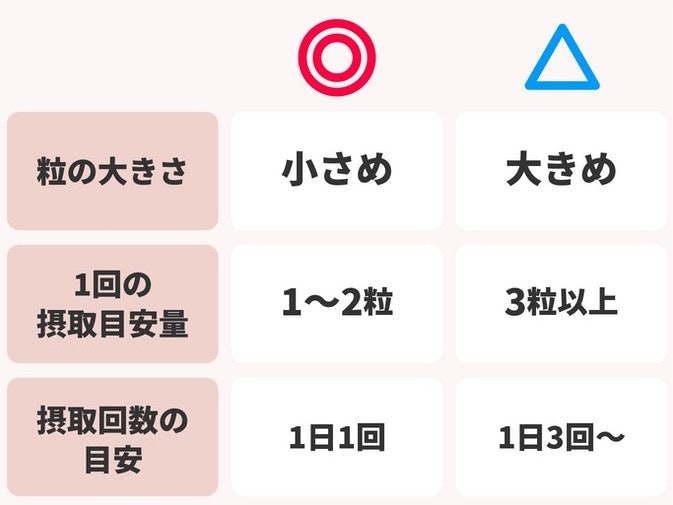 継続しやすいタイプと価格帯からチョイス。定期コースもおすすめ