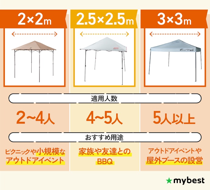使用人数や使用シーンに合わせてサイズを選ぼう