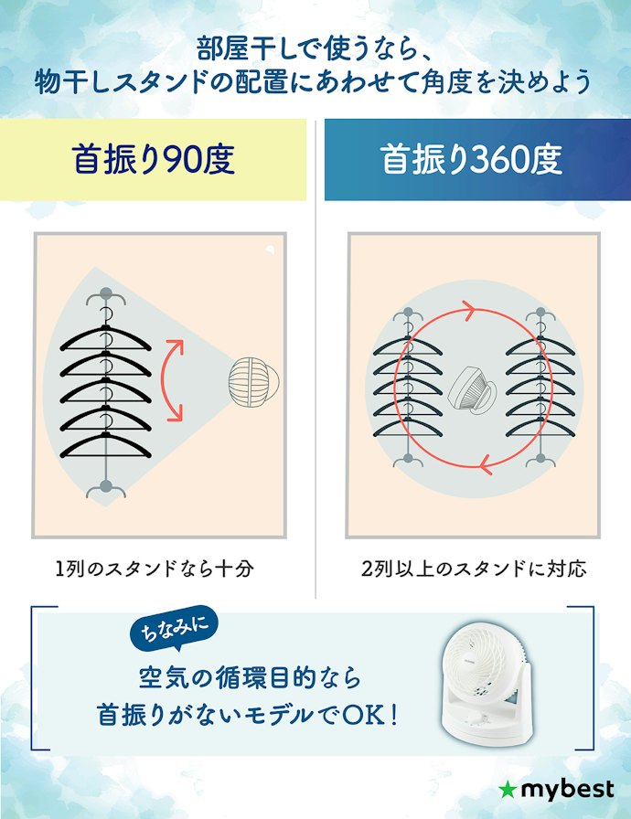 使い方にあわせて首振りの有無を確認しよう