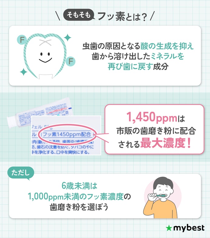虫歯予防したいなら1,450ppmのフッ素入り歯磨き粉がおすすめ