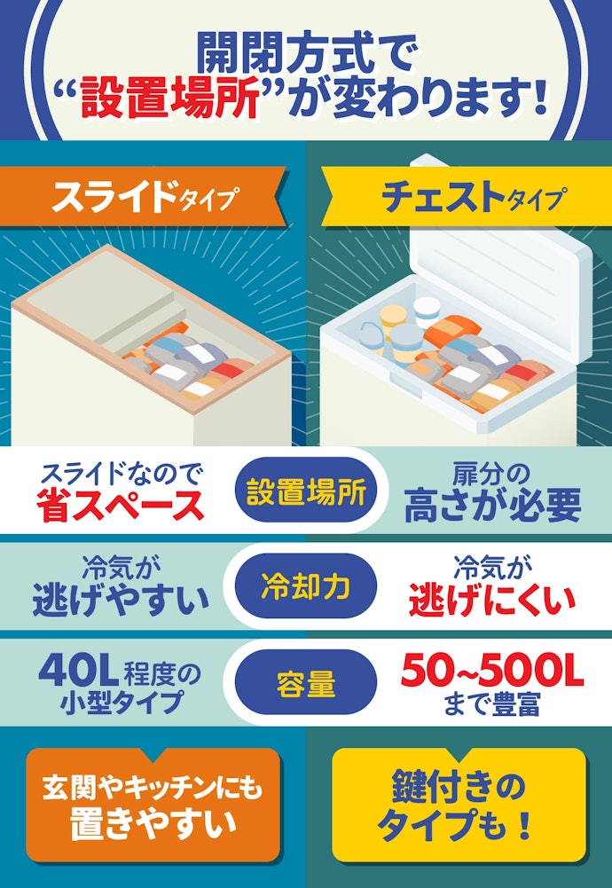 開閉方式は設置場所にも関係。場所を取らないのはスライドタイプ
