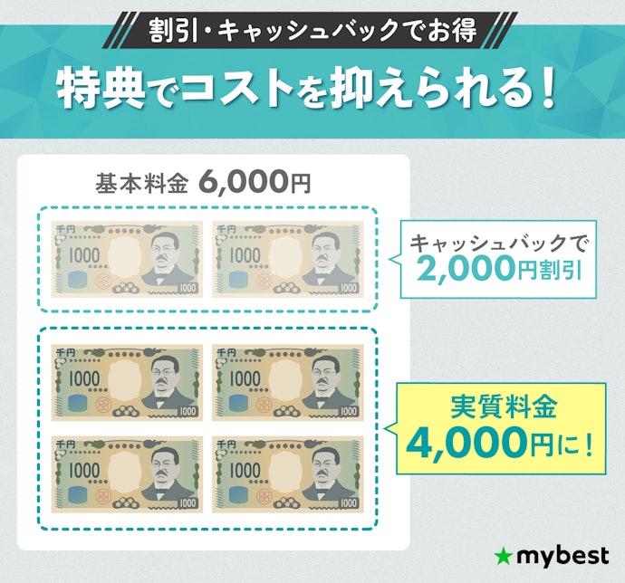 キャッシュバック込みの料金が安い光回線プランを選ぼう!