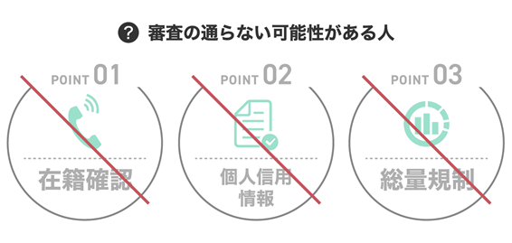 審査に落ちたらどうする?