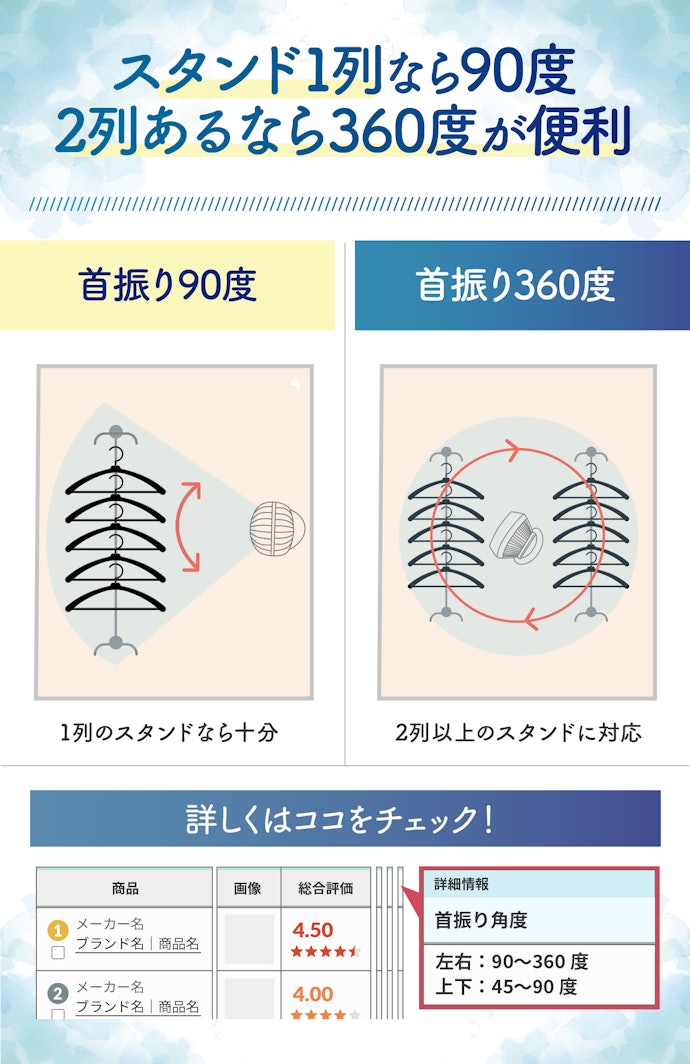 衣類乾燥で使うなら首振りが便利。角度は洗濯物の量にあわせて