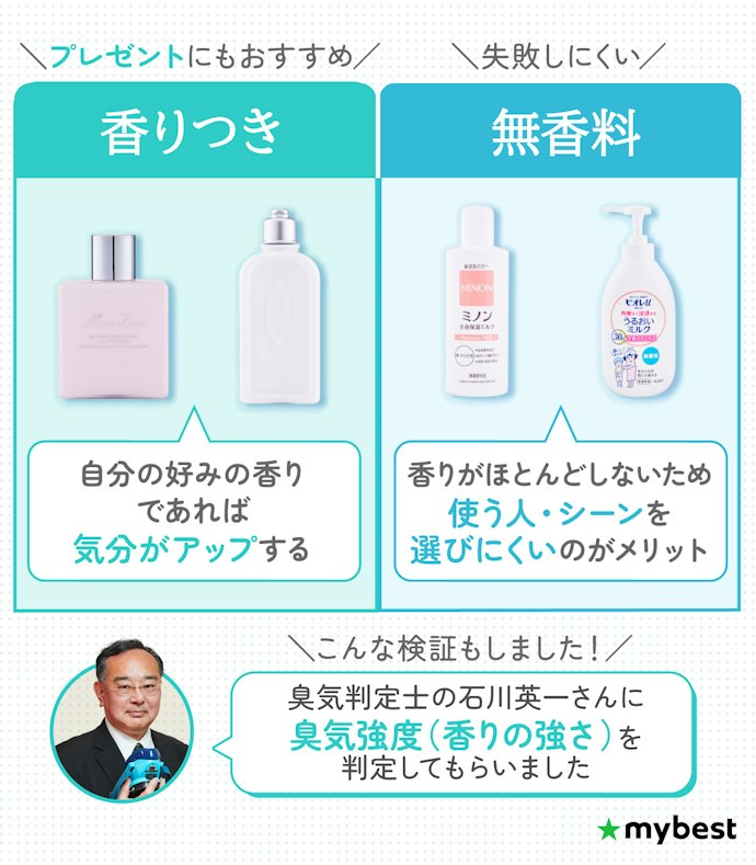苦手な香りがある人は、無香料を選べば失敗しにくい