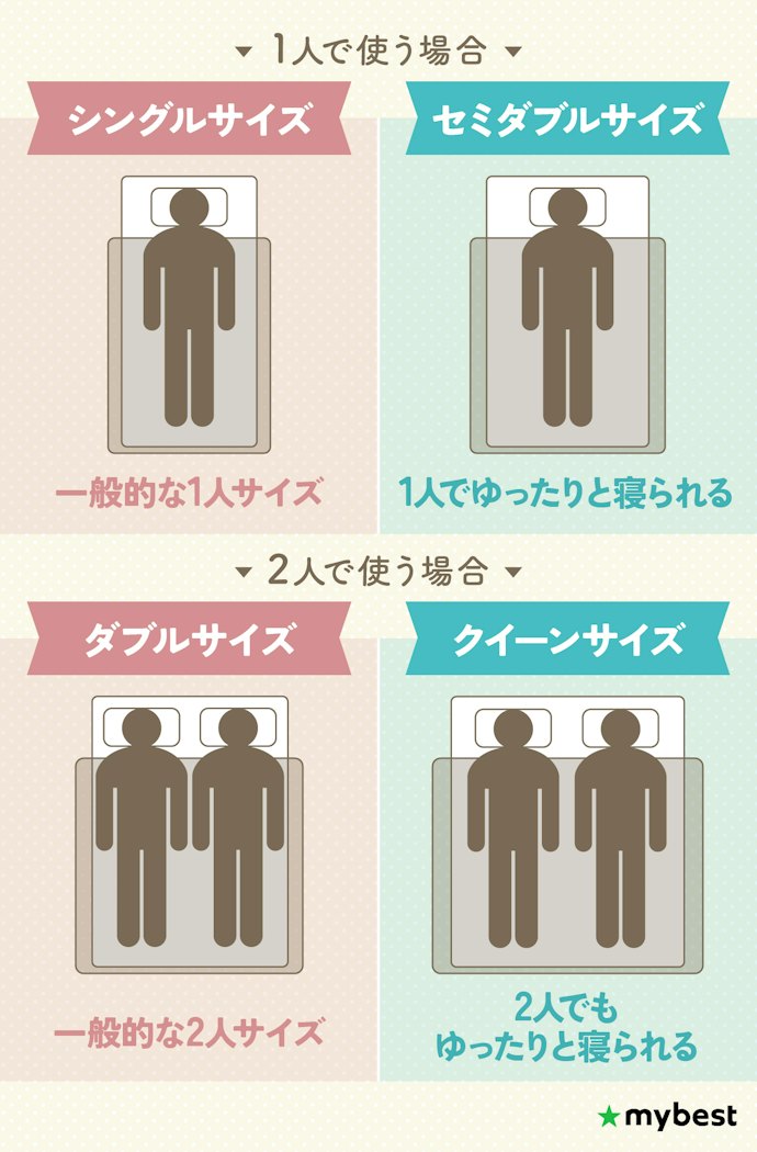 使う人数に合わせて掛け布団サイズをチェックしよう