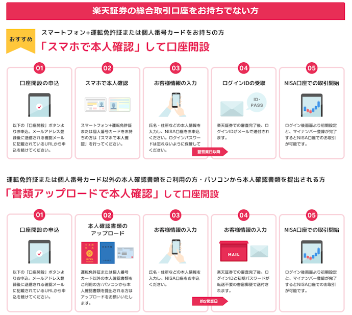 新NISAの口座も同時に開設した方が良い?