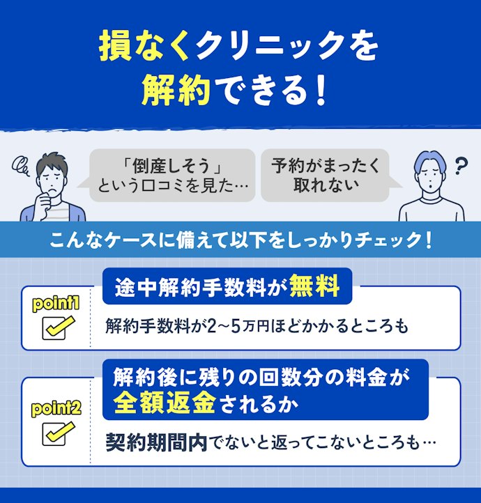 途中解約手数料が無料かつ残り分が全額返金されるかを確認しよう