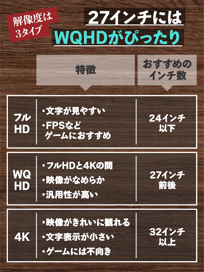 解像度はWQHDがおすすめ。文字も見やすく作業領域も広い
