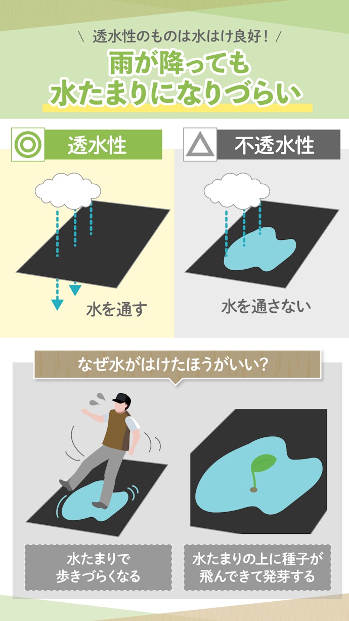 家庭で使うなら基本的に「透水性」のシートを選ぼう
