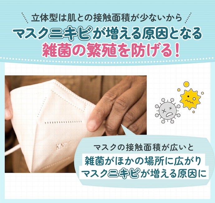 マスクニキビを増やしたくない人は、接触面積が少ない立体型がおすすめ