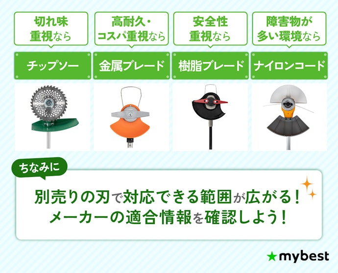 草刈りをしたい場所に合わせて刃の種類を使い分けるのがおすすめ