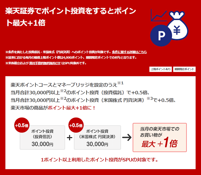 楽天証券と楽天銀行は同時開設したほうが良い?マネーブリッジは必要?