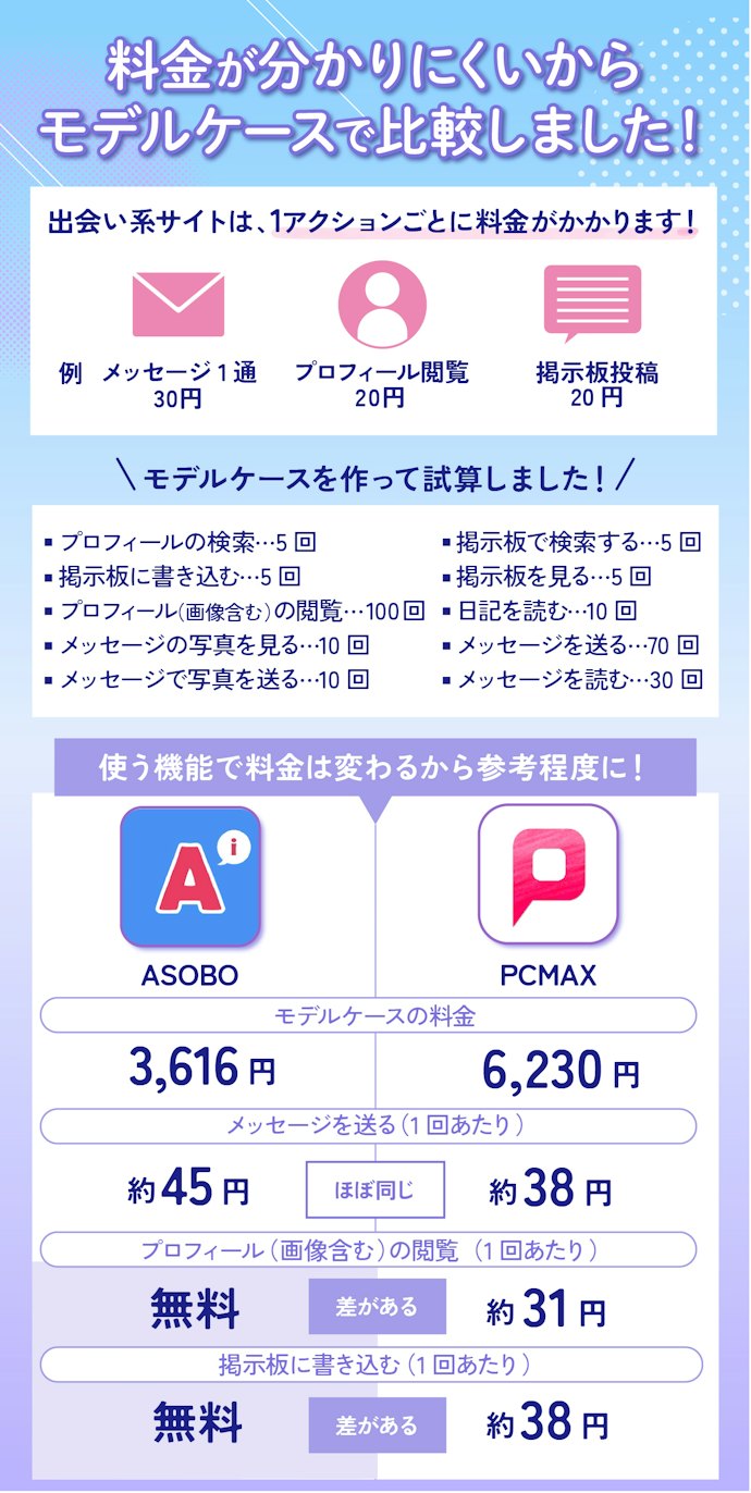 料金は都度課金制。モデルケースを目安に安い出会い系サイトを選ぼう