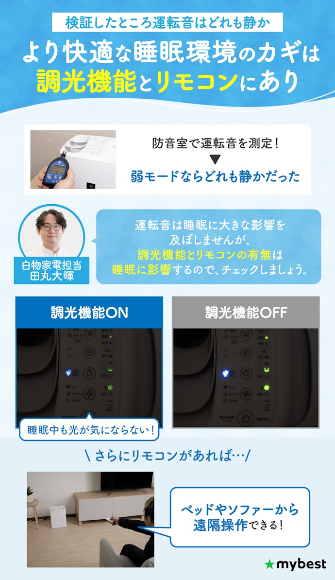 寝室で使うなら、消灯・減灯機能やリモコンにも注目
