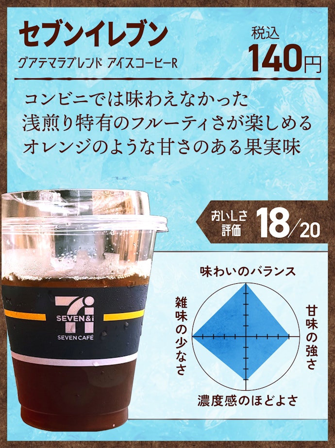 選べる産地ブレンド③:グアテマラブレンド