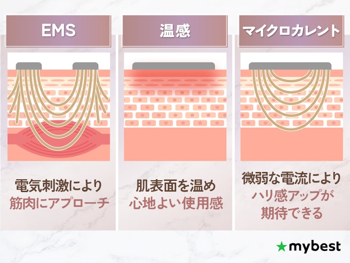より高いケア効果を求めるなら+αの機能をチェックしよう