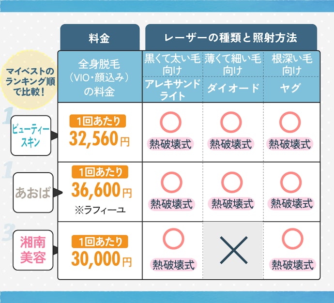VIO・全身など都度払いで脱毛したい部位の料金をチェック!レーザーが多くて料金が安いクリニックがおすすめ