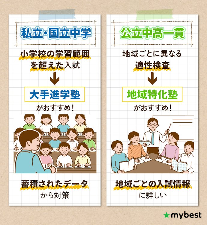 志望校の入試形態にあわせてカリキュラムを選ぼう