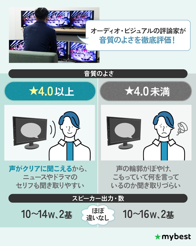 ④ クリアで声を聞き取りやすい音質のものを選ぼう