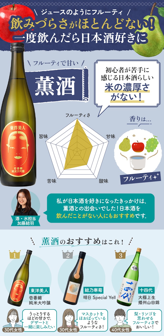 ① 日本酒初心者はフルーティで飲みやすい薫酒一択