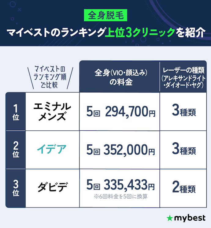 全身脱毛:東京ならエミナルクリニックメンズがおすすめ