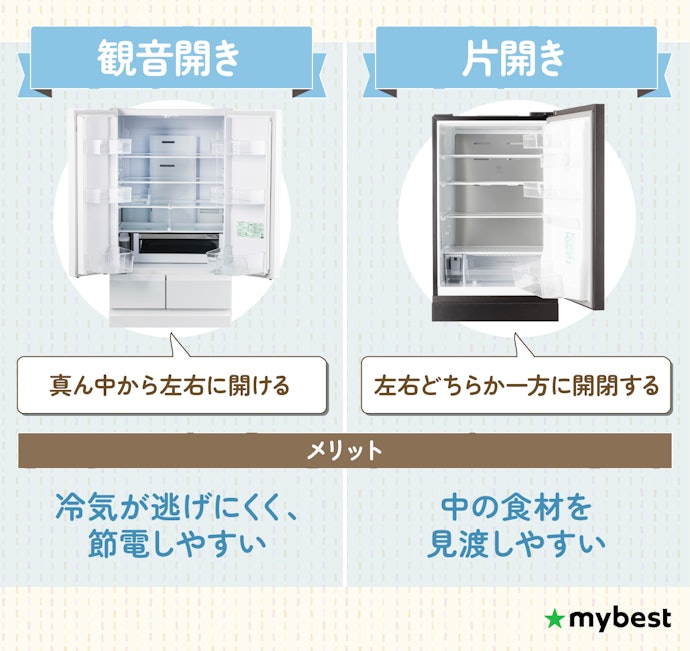 ドアは主に片開きと観音開きの2つ。節電したいなら観音開きがおすすめ