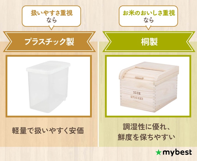 扱いやすさと保存性を左右する素材をチェック