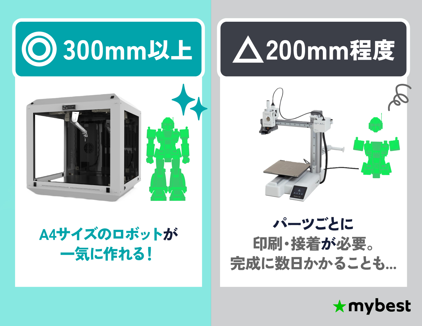 徹底比較】家庭用3Dプリンターのおすすめ人気ランキング【2026年5月