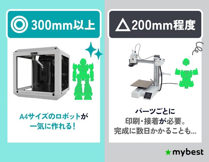 大きな造形物を作りたいなら、造形サイズ300×300×300mm以上をチェック