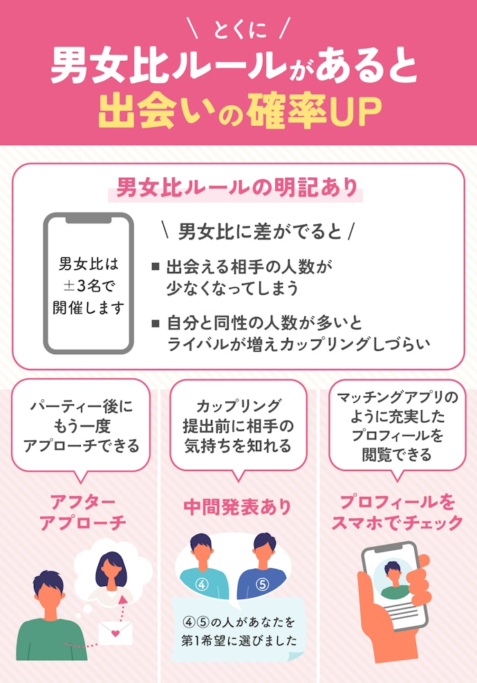カップリング率が上がる仕組みが充実しているパーティー会社を選ぼう