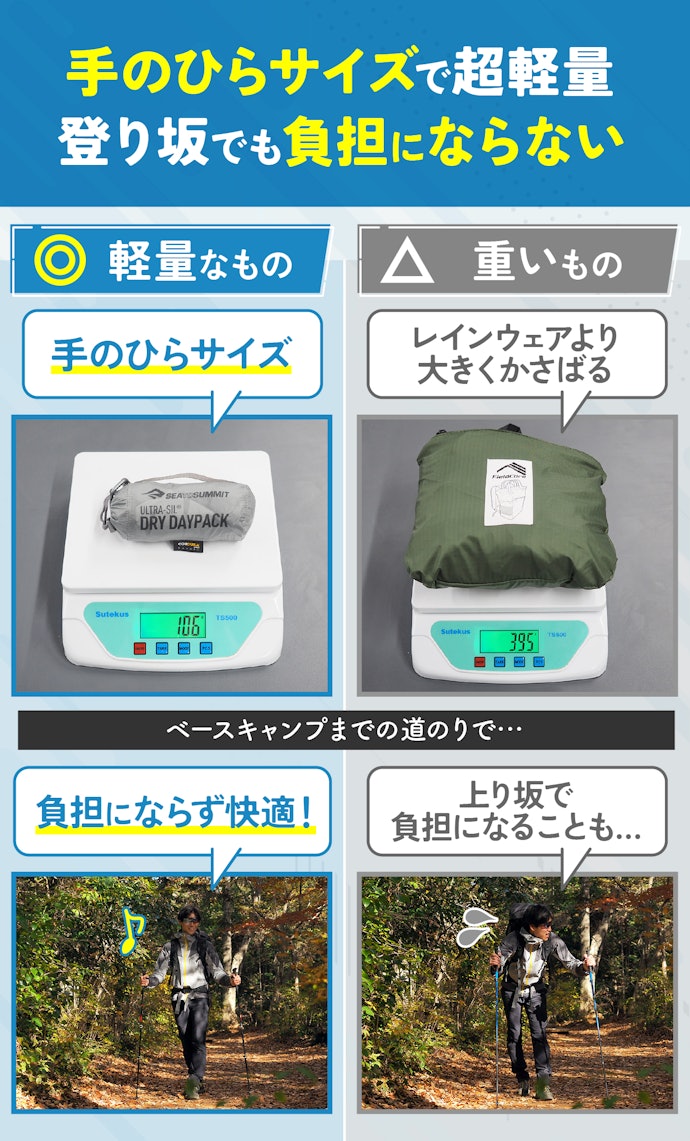 登山用なら携行性が欠かせない!150g以下のものを選ぼう