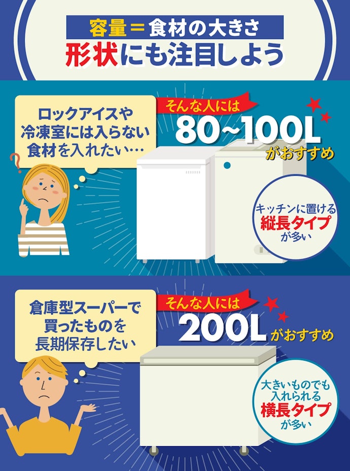 大容量でも案外困らない冷凍ストッカー。入れたいモノで容量が決まる