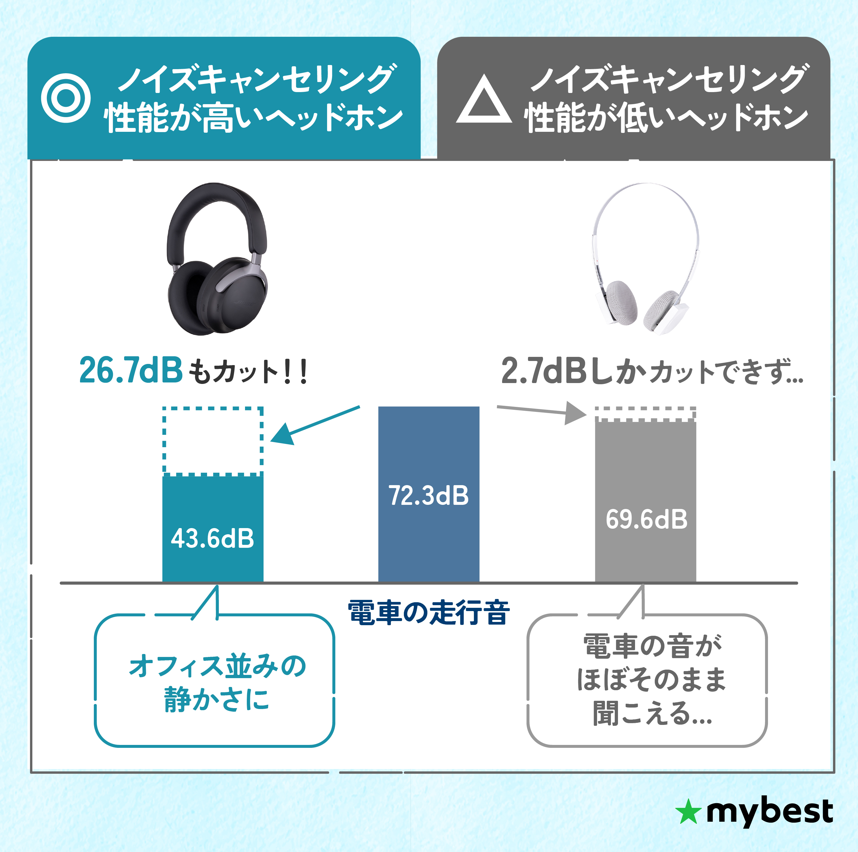 徹底比較】ノイズキャンセリングヘッドホンのおすすめ人気ランキング