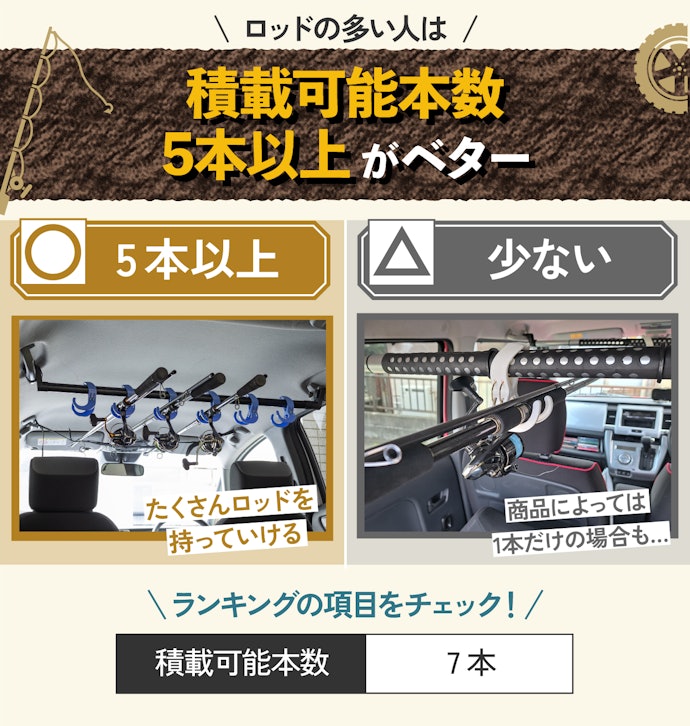 ロッドをたくさん持って行く人は、積載可能本数が多いものがおすすめ