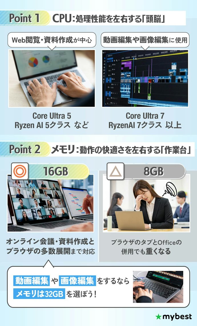 処理性能は最新世代のCPUと16GBメモリが基準!