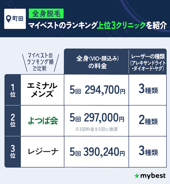 全身脱毛:町田ならエミナルクリニックメンズがおすすめ