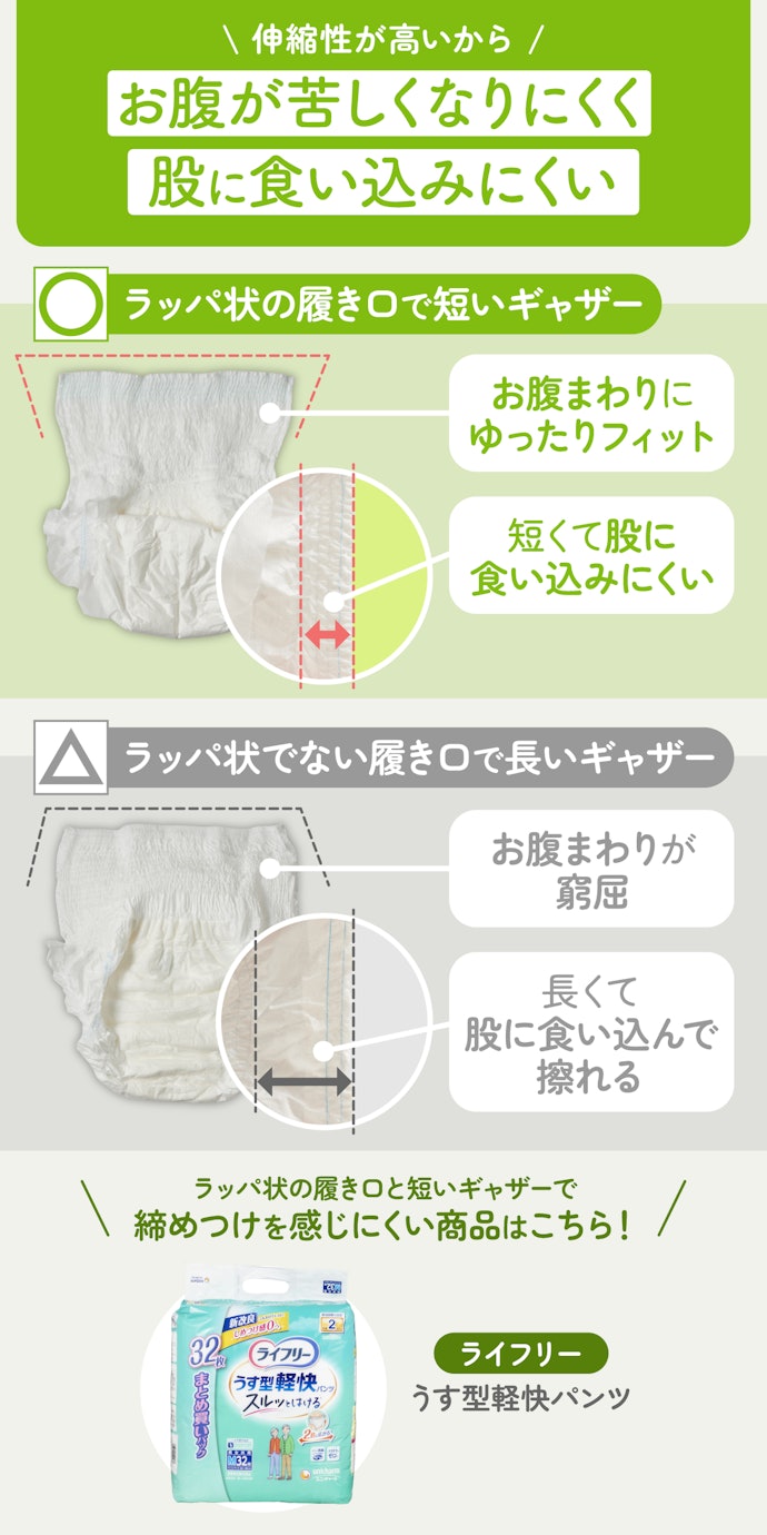 ③ ラッパ状の履き口と短いギャザーのものなら、締めつけを感じにくい