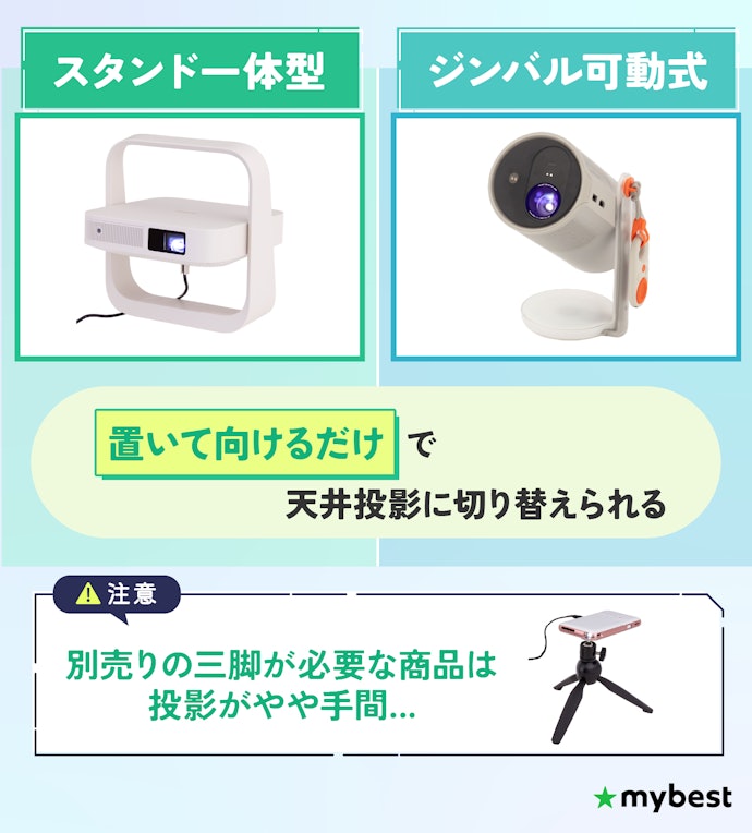 本体だけで天井に向けられる「スタンド一体型・ジンバル可動式」を選ぼう
