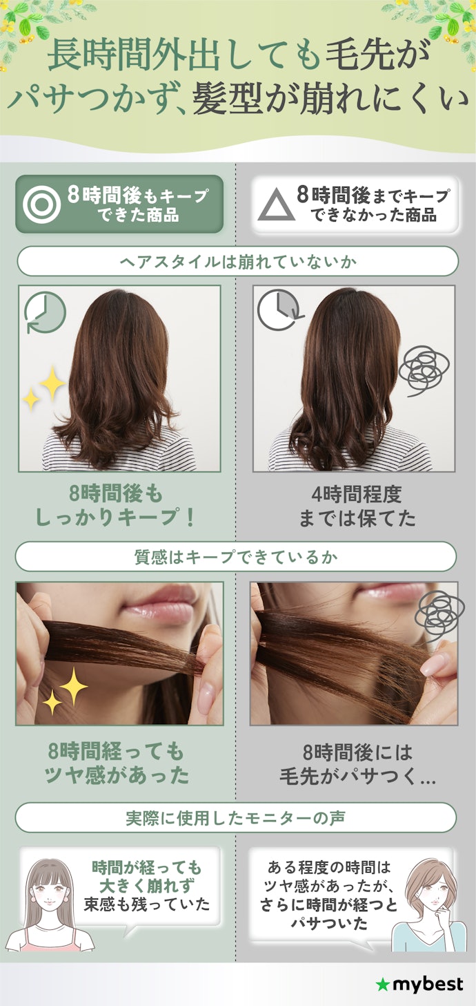 ヘアバームにキープ力を求めるなら、8時間経ってもスタイリングを保てたものを選ぼう!