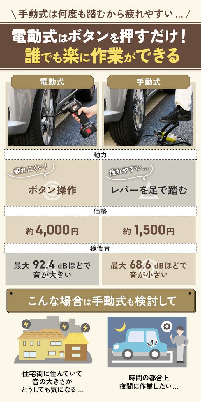 動力は手動式と電動式の2種類。楽に作業するなら電動式一択!