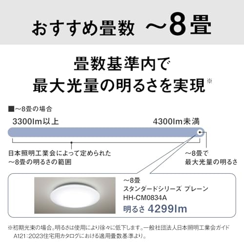 適用畳数をチェック。部屋の広さよりも1ランク上がおすすめ