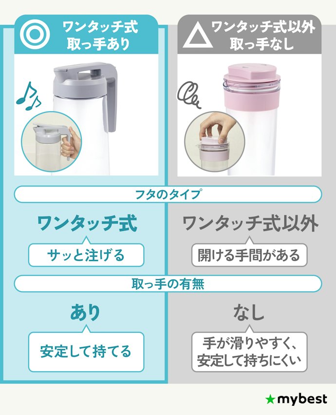 片手でサッと注げる、取っ手付きのワンタッチ式を選ぼう
